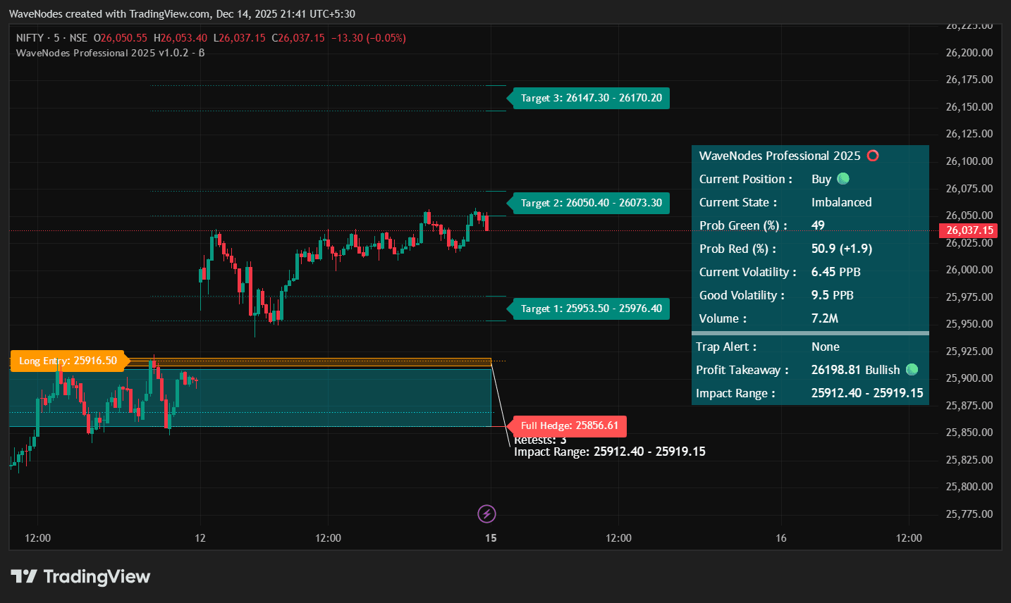 WaveNodes Professional Trading Interface