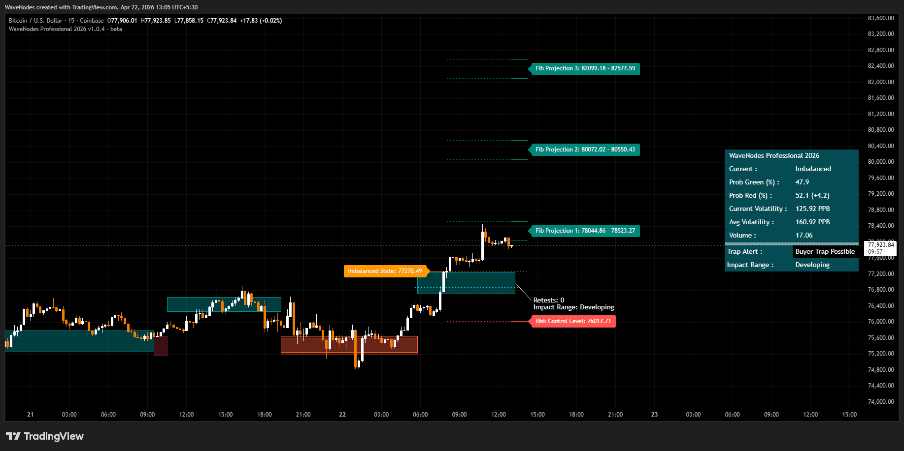WaveNodes Professional Trading Interface