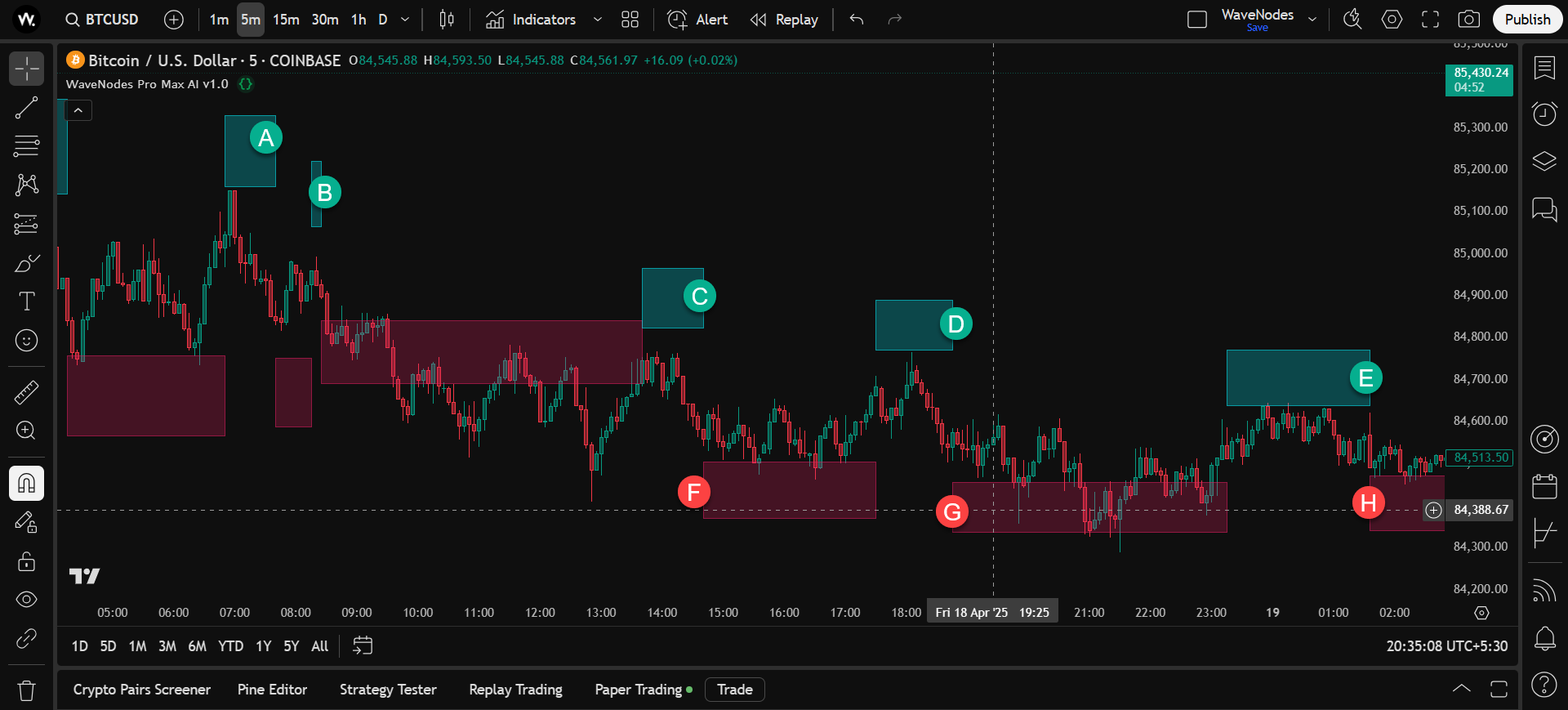 IWC Elements Example