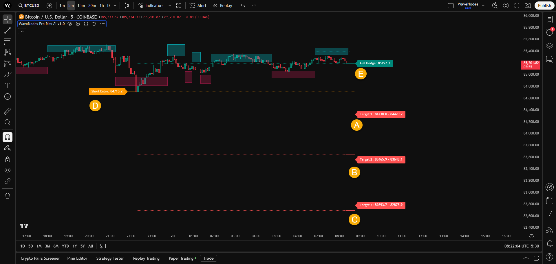 Targets System Elements Example