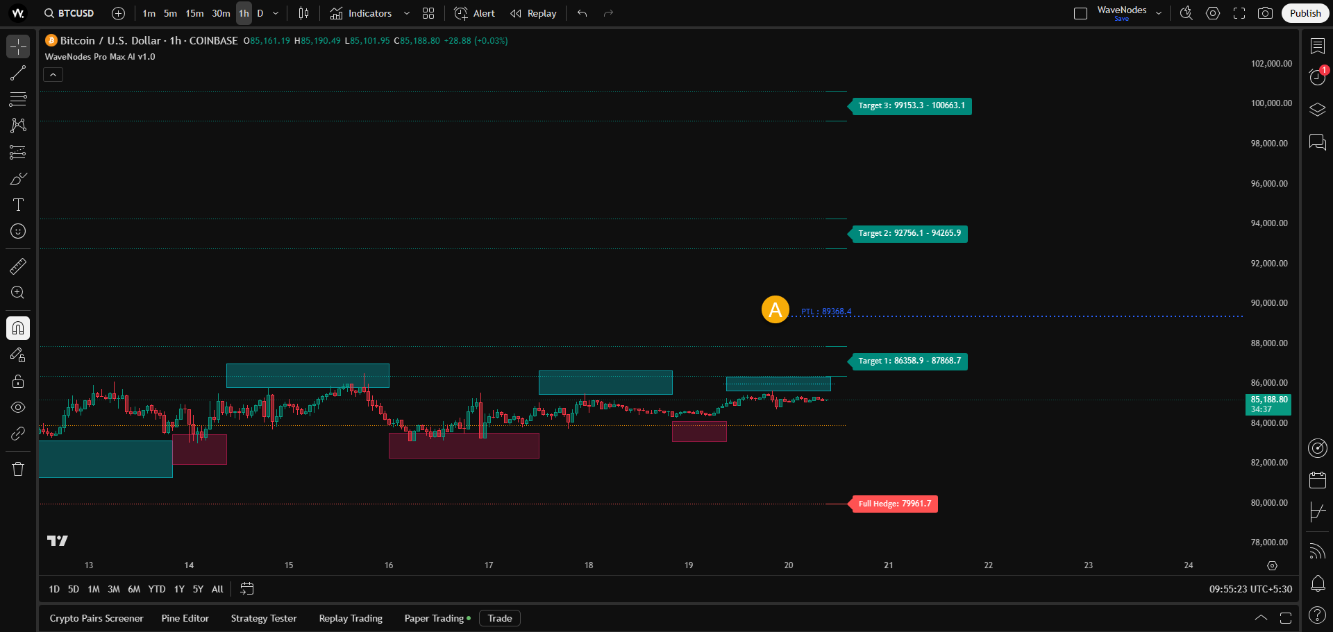PTL Breakout Example