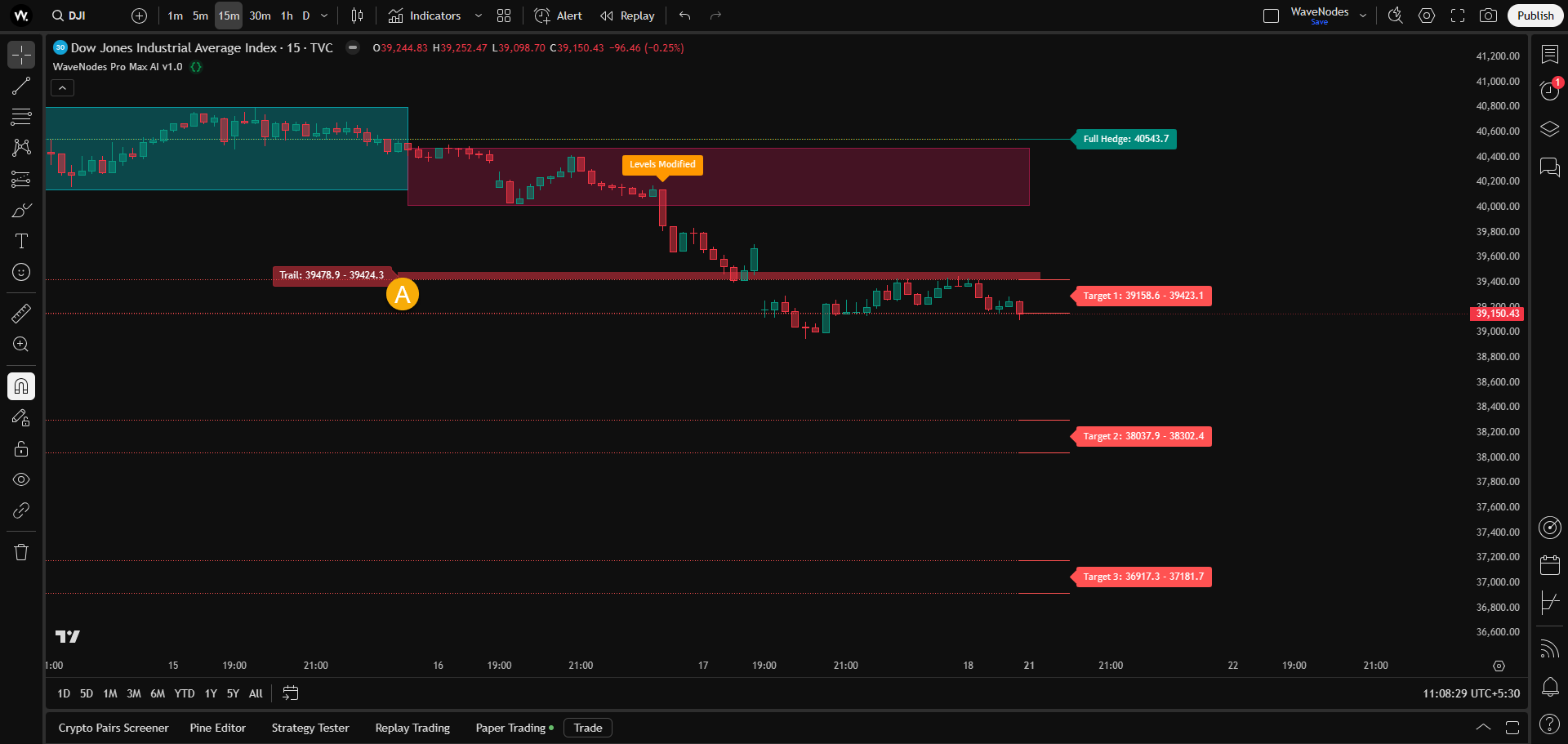 Trail Zone Elements Example