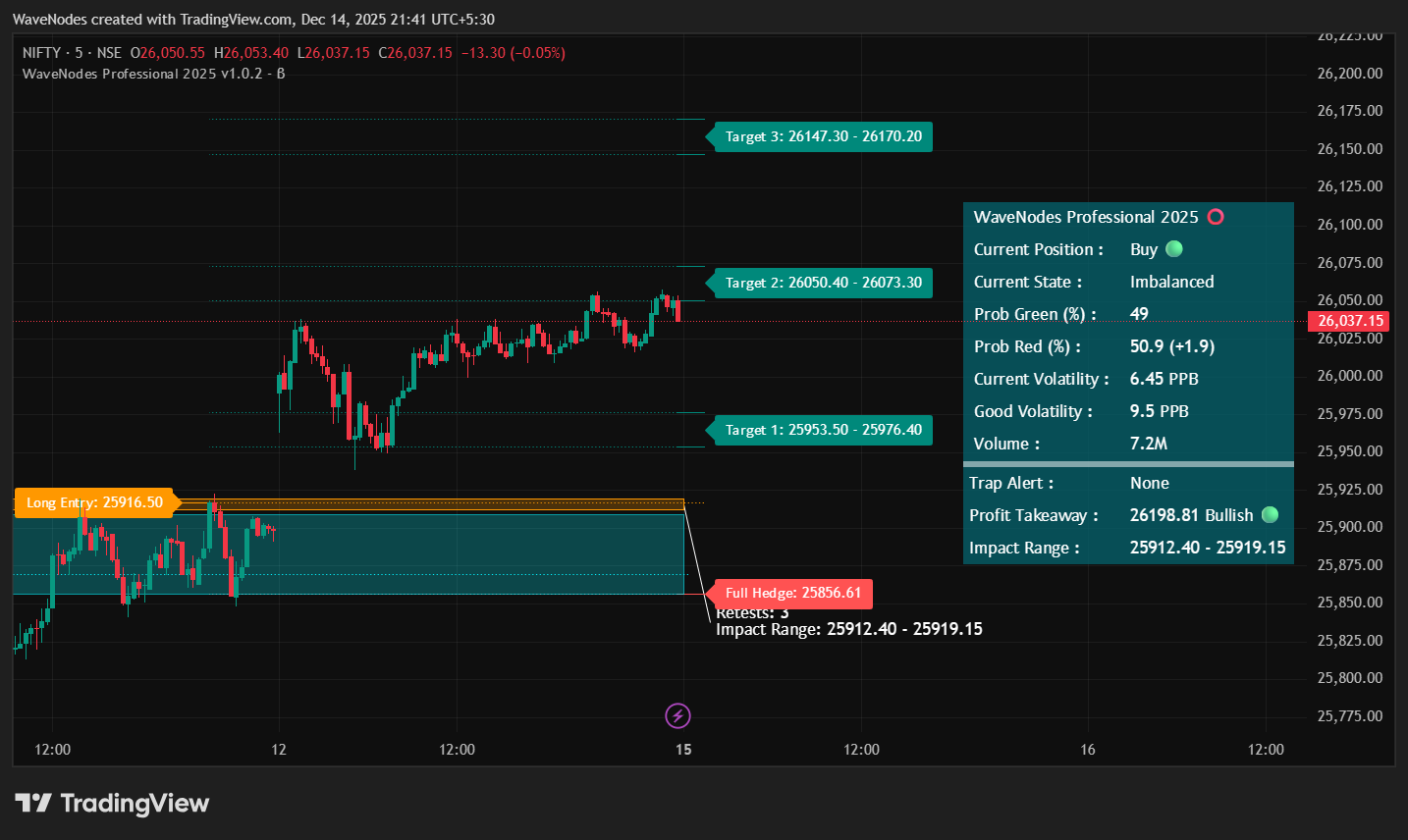 WaveNodes Professional Trading Interface