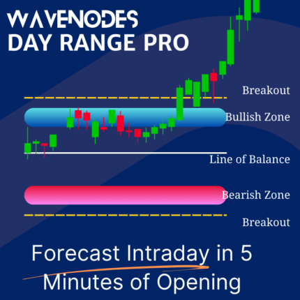 Day Range Pro - Forecast Intraday Range in 5 Minutes Of Opening
