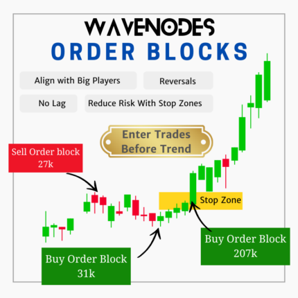 Smart Order Blocks - For Intraday Trading